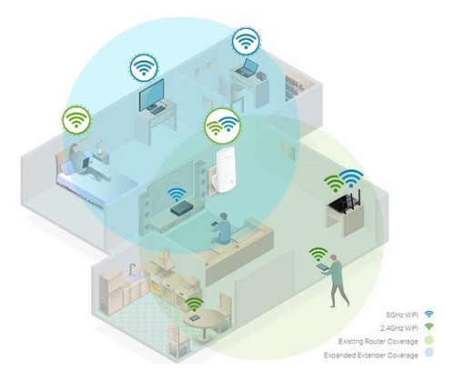 Repetidor/extensor De Cobertura Wifi Tp-link 2.4/5ghz Re200