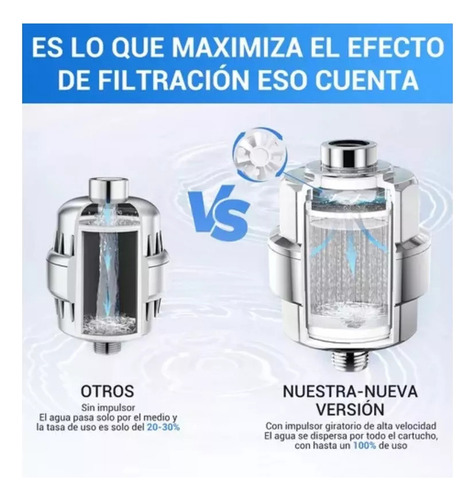 Zy Filtro De Agua De 20 Etapas Para Baño, Ducha, Filtro