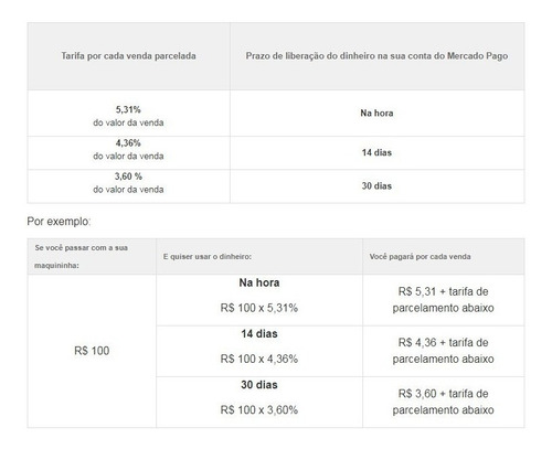 Imagem 7 de 7 de 90 Maquininhas Mercadopago Point