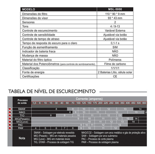 Máscara De Solda Escurecimento Automática C/ Regulagem 9-13