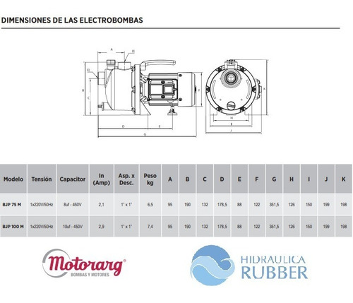 Imagen 2 de 6 de Bomba Autoaspirante Motorarg Bjp 75 Hidraulica Rubber
