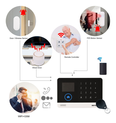 Imagen 6 de 6 de Alarma P/sistema De Seguridad Inalámbrico 433mhz Wifi + Gsm