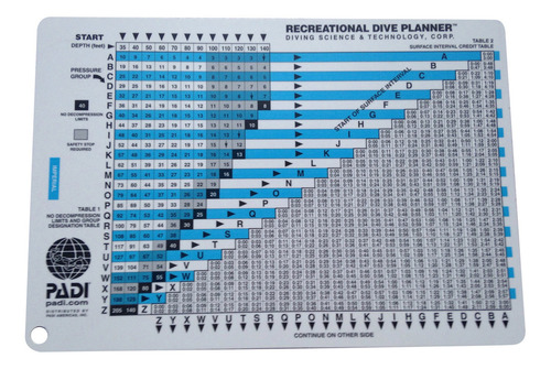 Padi Mesa Rdp Con Instrucciones 60099