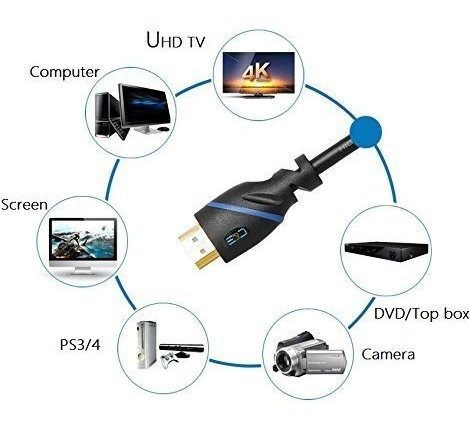 Cable Hdmi Velocidad Pie  ft Ethernet Negro Amplificador