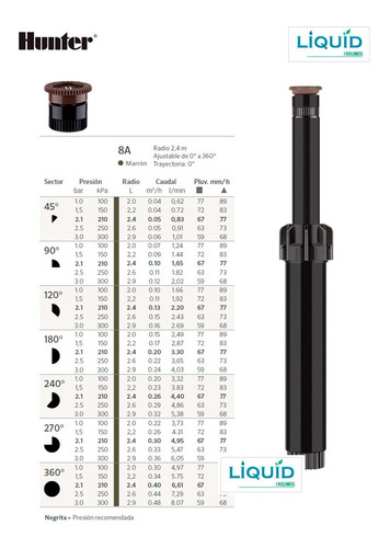 Tobera Aspersor Difusor Riego Hunter Psu Ultra 8a (2.4 Mts)