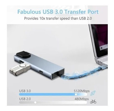 Hub Tipo C 6 En 1 Adaptador Con Puerto Ethernet Hdmi Sd Tf