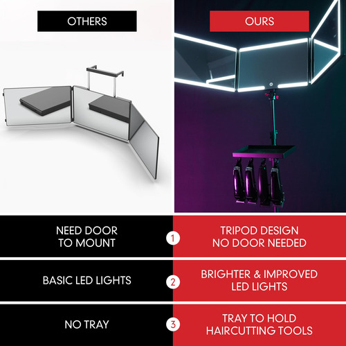 Espejo Con Trípode, Sistema De Autocorte, Luces Tipo Ángel C