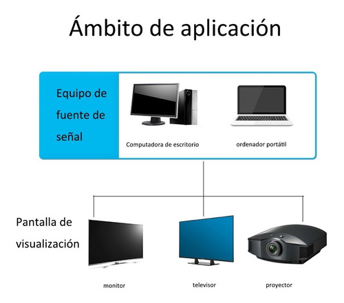 Imagen 4 de 9 de Displayport A Displayport (dp A Dp), 4k A 144hz, 1.8m