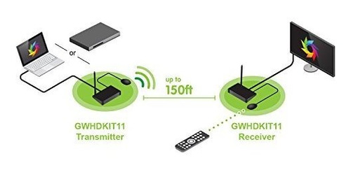Extensor Audio Video Hd Inalambrico Para Computadora Plug