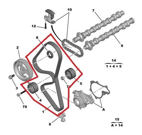 Distribucion Peugeot 207 1.6 Hdi Diesel 0831v4 0831p1 