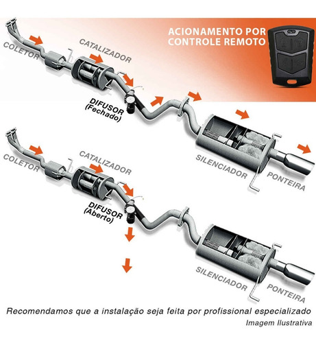 Imagem 5 de 6 de Escape Difusor Eletrônico Universal Ronco Esportivo Controle