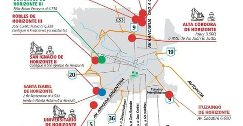 Venta Plan Horizonte