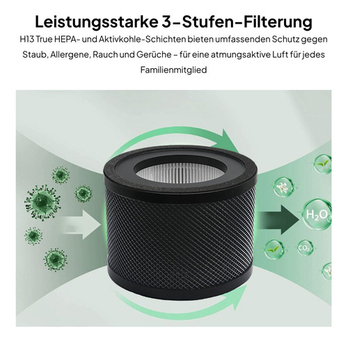 2 Filtro Purificador De Aire Reemplazo 3-en-1 Verdadera Hepa