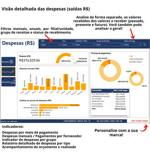 Dashboard Financeiro Power Bi