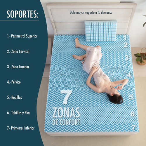 Colchoneta Kashbill Memory Foam, 7 Zonas, 5 Cm King Size