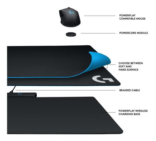 Sistema De Carga Inalámbrico Logitech Powerplay Para Ratón D