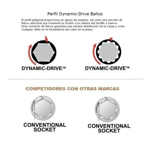 Set Juego Bocallave Crique Tubo Ph 1/2 Bahco S240 Caja 24 Cu