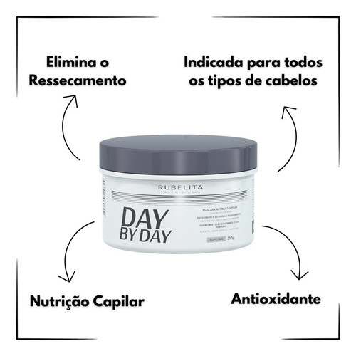 Kit Cronograma Capilar Rubelita 3 Máscaras 250g