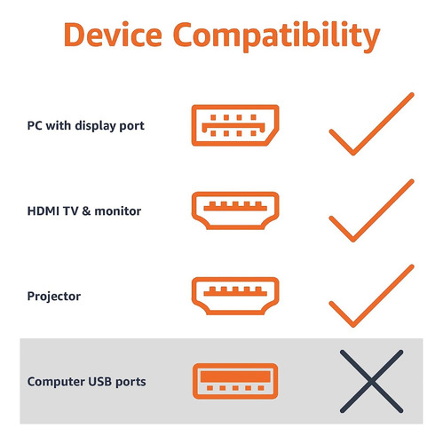 Amazonbasics Adaptador Displayport 1.2 A Hdmi 2.0 (4k@60hz)