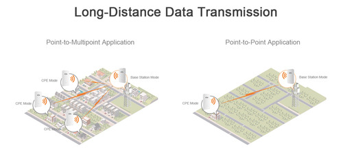 Enlace Cpe (par) 2.4ghz 300mbps 1km Wi-tek Cpe110-kit