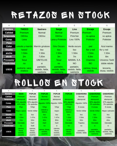 Retazo De Tela Twill Sastrero 70% Lana 2m X 1.50m Celeste Twill (Usado)