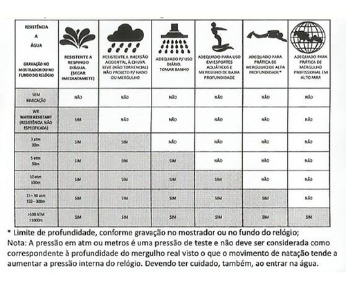Relógio Technos Masculino Curvas Preto 1s13cr/4p