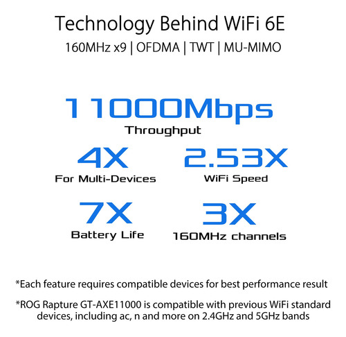 Router Para Juegos Asus Rog Rapture Gt-axe11000 Wifi 6e Tri-