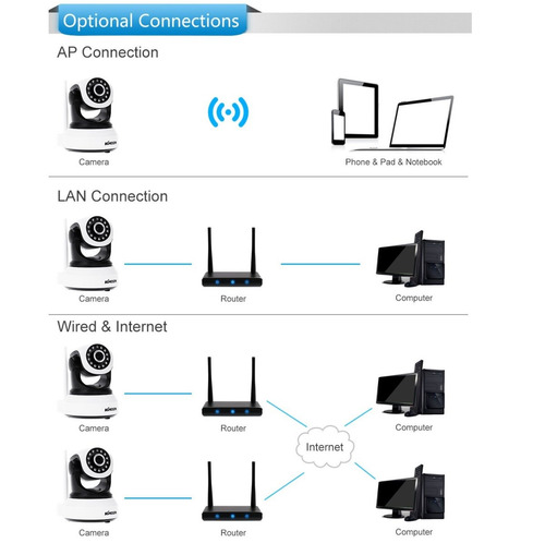 Kkmoon Camara Ip Wifi Hd 720p Robotica - Envio Gratis
