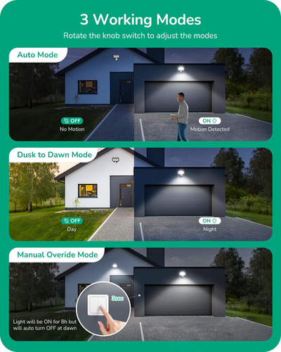 Edishine Sensor De Movimiento 180 Grados Hasta 18 Metros Mmg