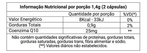 Coenzima Q10 500mg Nutraway 60 Cápsulas