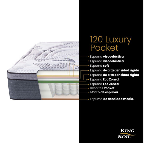 Colchón 2 1/2 plazas de resortes King Koil 120 Gold Luxury Pocket blanco, gris y negro - 160cm x 200cm x 33.5cm con Euro pillow
