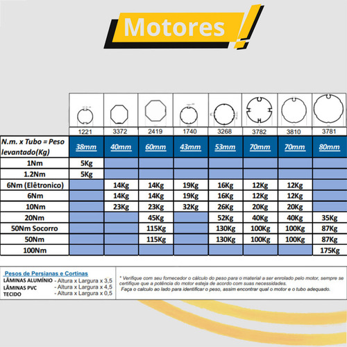 Motor Emteco P/ Integrada C/controle Remoto 10nm-220v