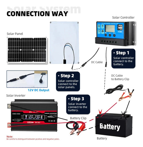 Kit De Inversor 600w+100w Panel Solar +controlador De 50a