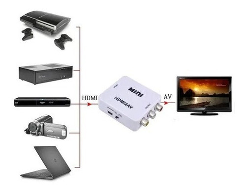 Imagen 4 de 4 de Convertidor Entrada Hdmi Rca