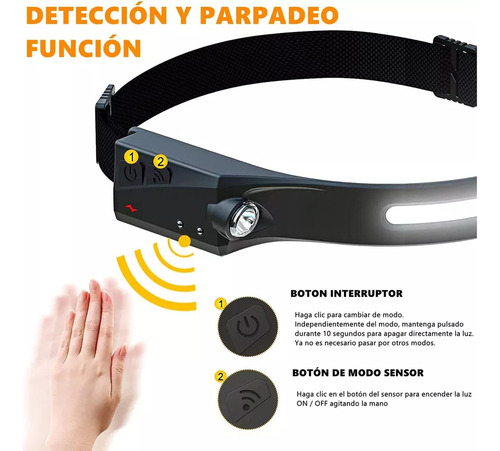 L Lámpara De Cabeza Con Sensor Impermeable Recargable 2pcs