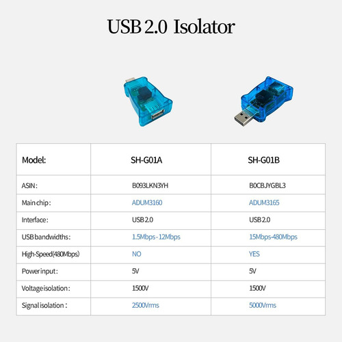 Aislador Usb Dsd Tech Sh-g01a Con Chip Adum3160 De 12 M (...