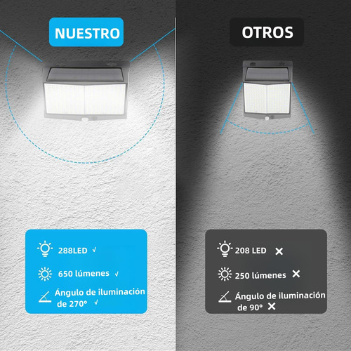 Luz Solar Exterior 2 Paq. 288 Led, 3 Modos Ip65 Waterproof C