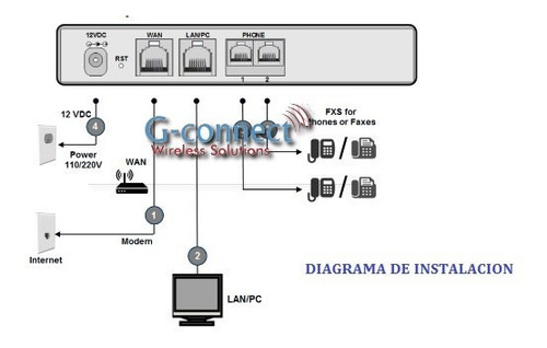 Voip Gateway Audicodes 2 Fxs