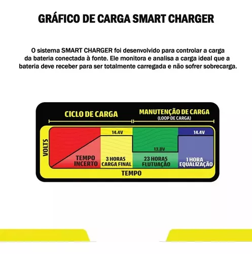 Telefone Na Bateria De Carregamento Do Sistema De Multim?dios Do