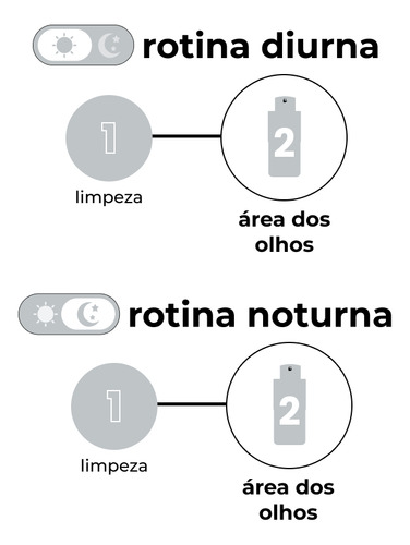 Creamy Skincare Eye Cream 15g | Ação Anti-Idade, Peles com Manchas, Atenua Coloração Escura das Olheiras, Sem Fragrância | Uso Diurno e Noturno, Todos os Tipos de Pele