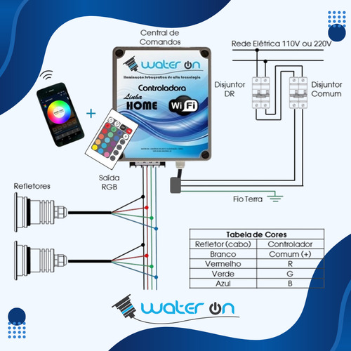 Controladora Home Smart Wifi 360w - Iluminação Piscina 127/220v