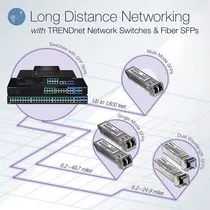 Comprar Trendnet Conmutador Vigilancia Inteligente Poe+ Gigabit 18 2