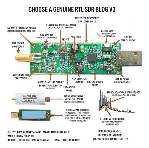 Para Receptor Rtl-sdr Blog V3 R820t2 Tcxo+antena Hf Biast Sm