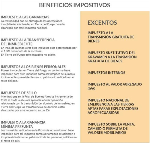 Imagen 27 de 27 de Fideicomiso De 3 Ambientes - Ushuaia