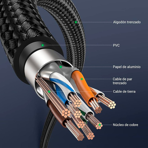 Cable De Red Ugreen Ethernet Cat 7 Rj45 Redondo Trenzado 1m