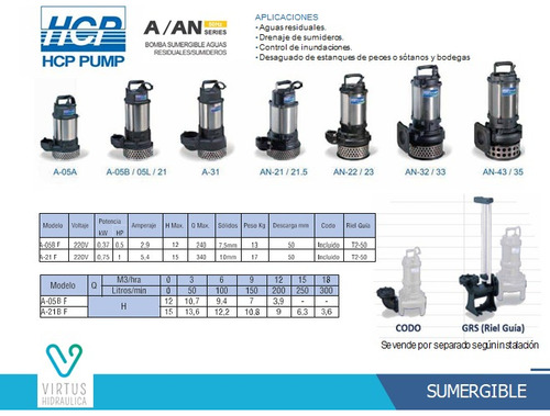 Bomba Sumergible Drenaje Hcp A-21f 1hp 220v Desc. 2 Pulgadas