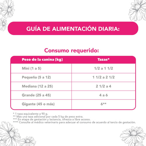 Croquetas Unika 8 Kg El Secreto De Su Belleza
