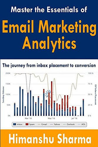 Master The Essentials Of Email Marketing Analytics (en Inglé