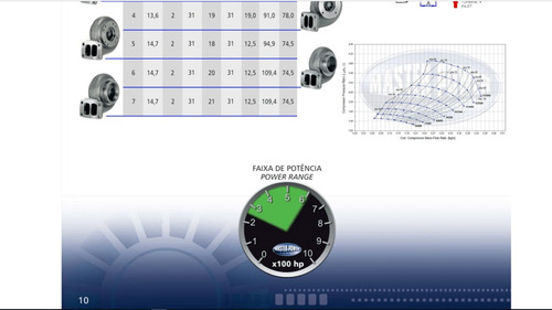 Imagen 3 de 4 de Turbo Master Power Racing R544/3 (270 - 600 Hp) Competición