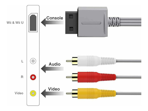 Cable De Tv Av 3 Conectores Rca Para Consola Wii Y Wii U 1.8
